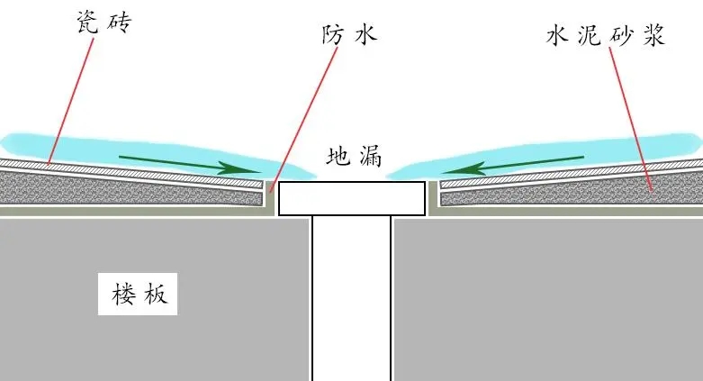 二樓返水，一樓遭殃，誰來擔責？